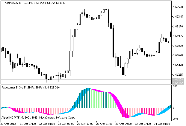 Awesome_Signal - indicator for MetaTrader 5