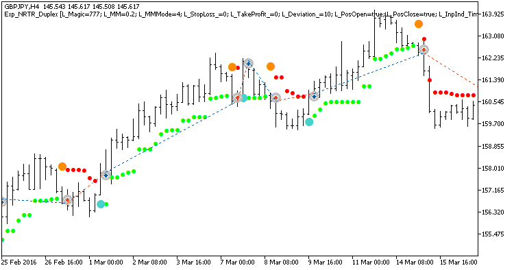 Exp_NRTR_Duplex - indicator for MetaTrader 5