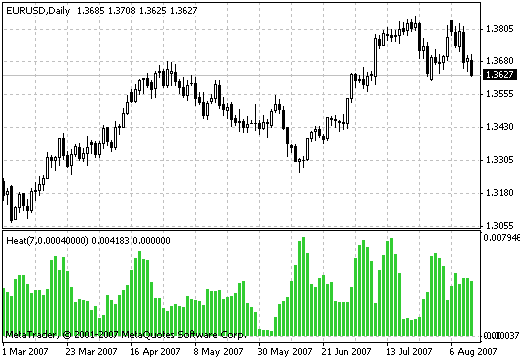 Juice - indicator for MetaTrader 4