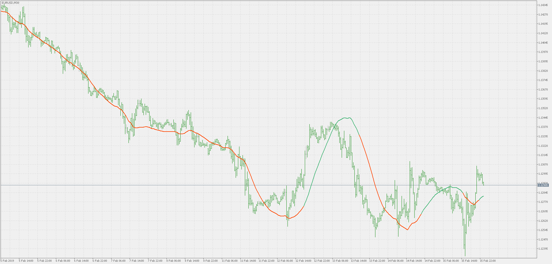 Kalman filter - multi time frame version - indicator for MetaTrader 5