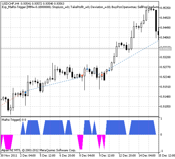 Exp_MaRsi-Trigger - expert for MetaTrader 5
