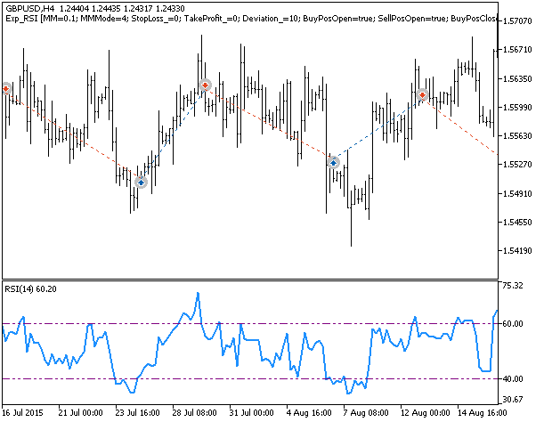 Exp_RSI - expert for MetaTrader 5