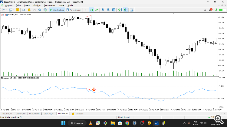 RSI Divergence - indicator for MetaTrader 5