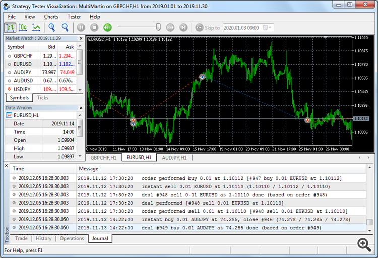 MultiMartin - expert for MetaTrader 5