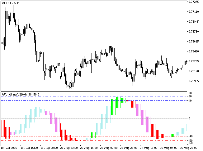 si_q_asi_HTF - indicator for MetaTrader 5