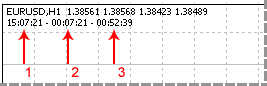 iSimpleClock - indicator for MetaTrader 5