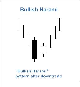 MQL5 Wizard - Trade Signals Based on Bullish Harami/Bearish Harami + CCI - expert for MetaTrader 5