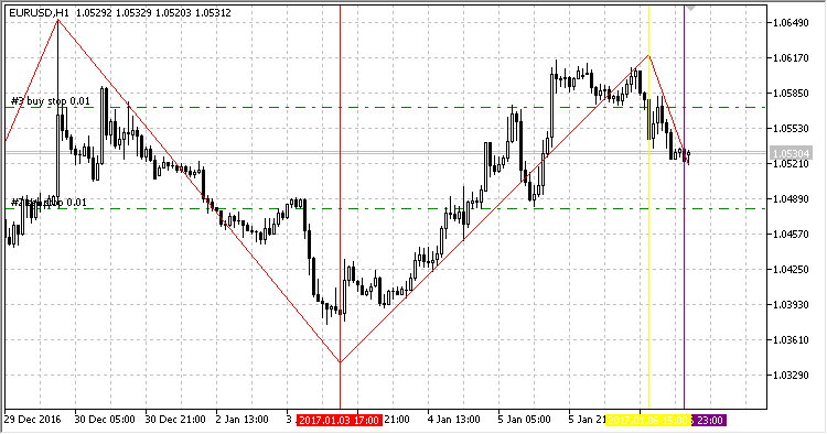 Last ZZ50 - expert for MetaTrader 5