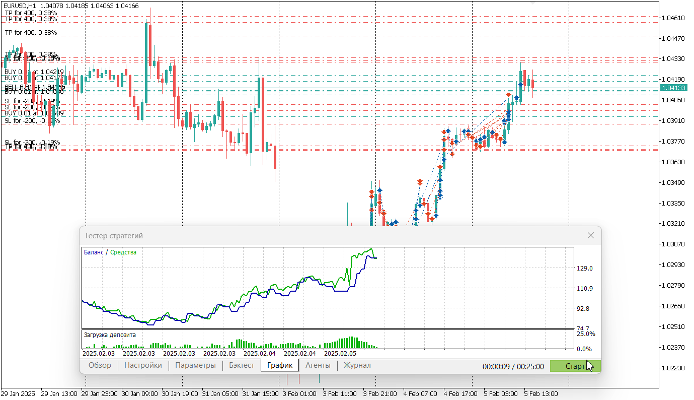 VR Breakdown level - Trading strategy based on a breakout of the previous High or Low - expert for MetaTrader 5