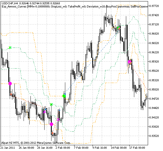 Exp_Arrows_Curves - expert for MetaTrader 5