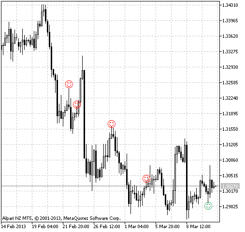 Pinbar Detector - indicator for MetaTrader 5