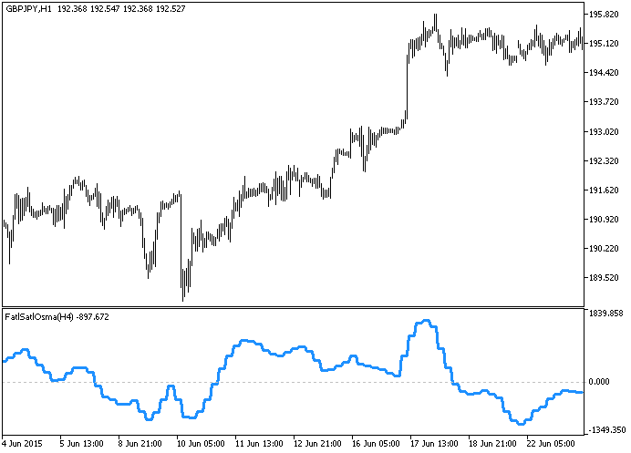 FatlSatlOsma_HTF - indicator for MetaTrader 5