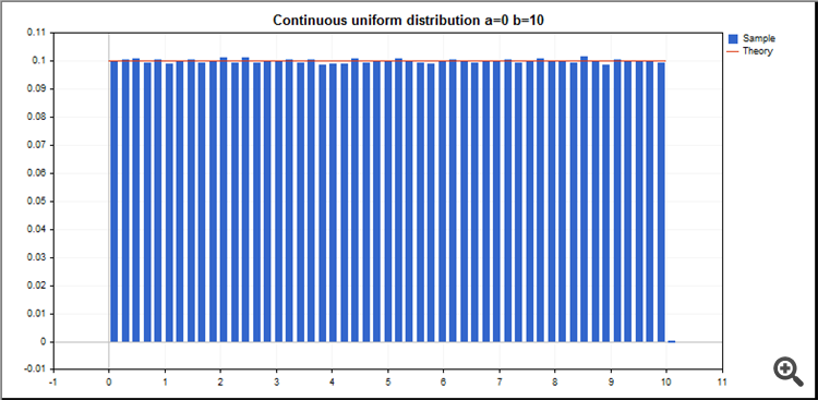 Class CRandom - library for MetaTrader 5