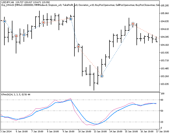 Exp_KPrmSt - expert for MetaTrader 5