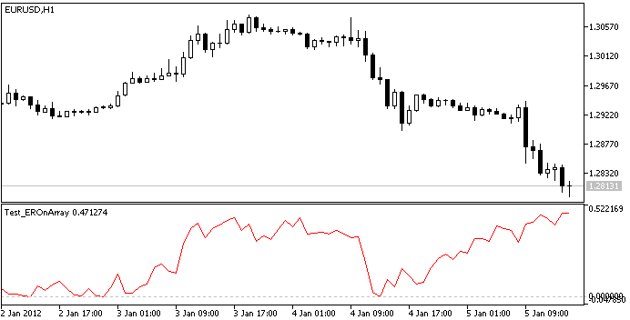 IncEROnArray - library for MetaTrader 5