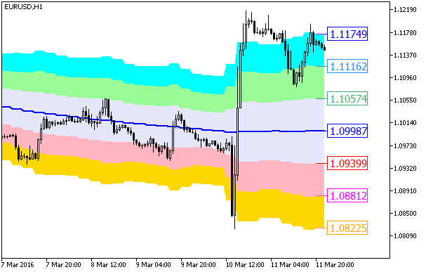 XMA_KLx7_Cloud_HTF - indicator for MetaTrader 5