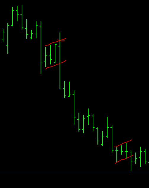 2 Days Breakout - expert for MetaTrader 4