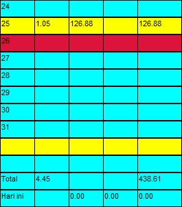 Daily Balance Sheet - indicator for MetaTrader 4