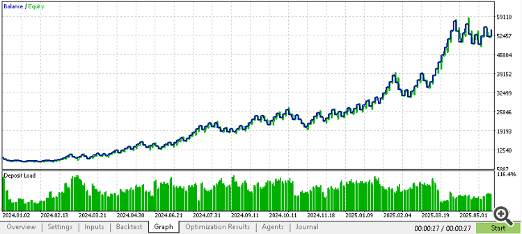 Risk management and bot ict daily bias - expert for MetaTrader 5