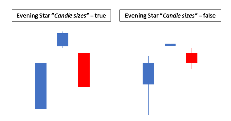 EveningStar - indicator for MetaTrader 5