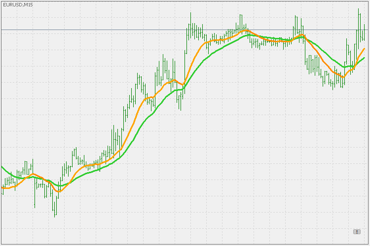 PDFma - indicator for MetaTrader 5
