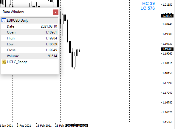 HCLC Range - indicator for MetaTrader 4