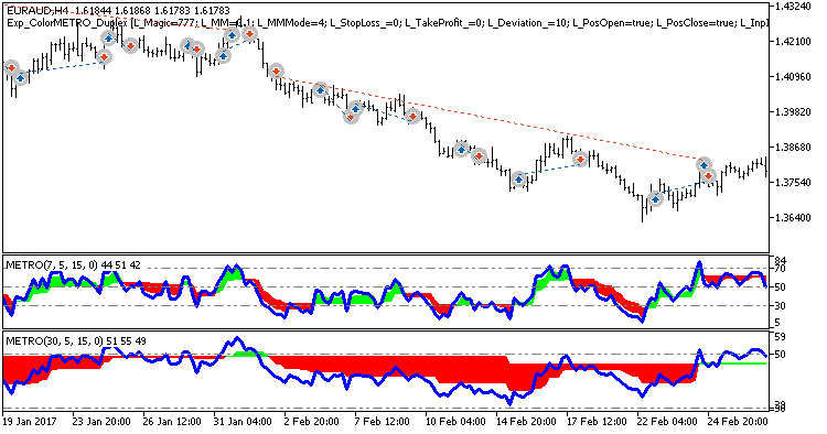 Exp_ColorMETRO_Duplex - expert for MetaTrader 5