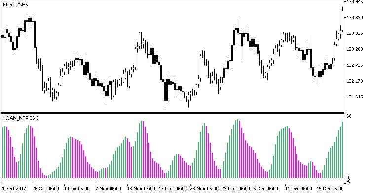 KWAN_NRP - indicator for MetaTrader 5