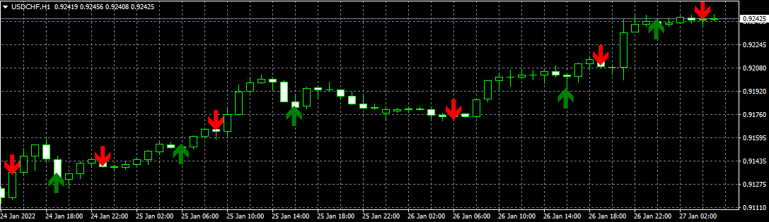 MA crossover indicator - indicator for MetaTrader 4