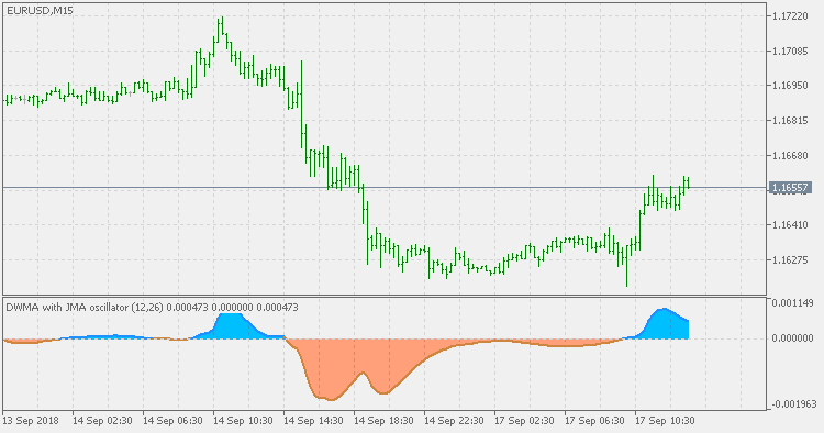 DWMA with JMA oscillator - indicator for MetaTrader 5