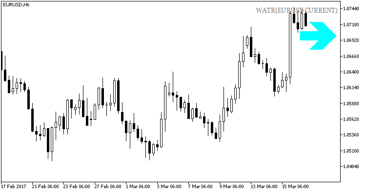 WATR_HTF_Signal - indicator for MetaTrader 5