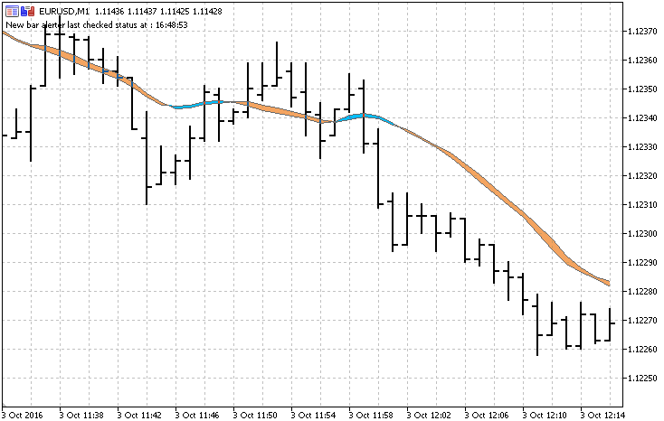 MA Ribbon - indicator for MetaTrader 5
