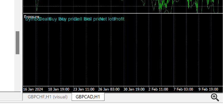 Convert iExposure.mq4 From MetaQuotes - indicator for MetaTrader 5