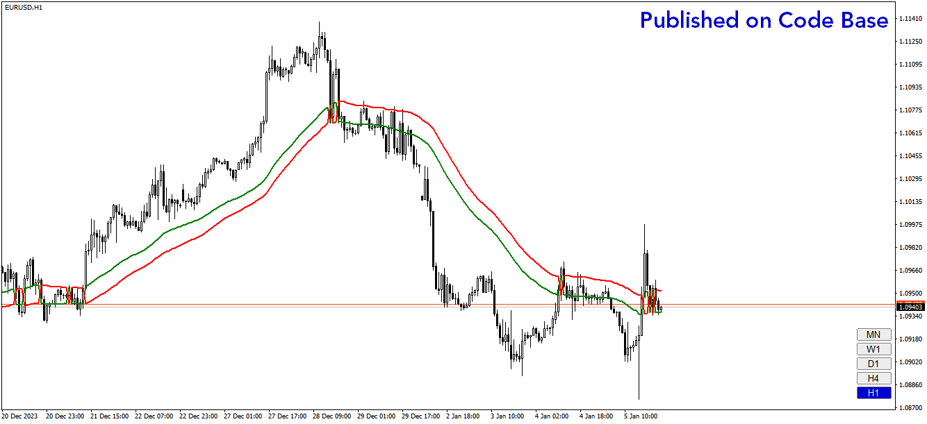 SSH Multi Time-Frame - indicator for MetaTrader 4