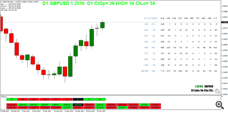 I_CloseDifference_v-08 - indicator for MetaTrader 4