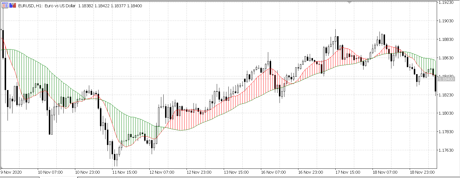 Doulble MA Cross Draw Histogram MT5 - indicator for MetaTrader 5
