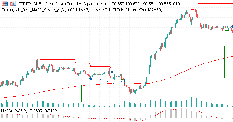 Viral MACD Strategy (3.5M+ Views) — Recreated and Automated - expert for MetaTrader 4