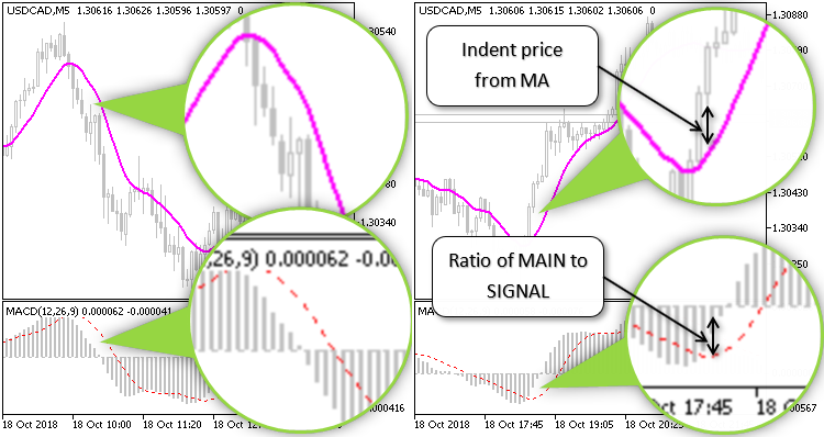 MA MACD Position averaging - expert for MetaTrader 5