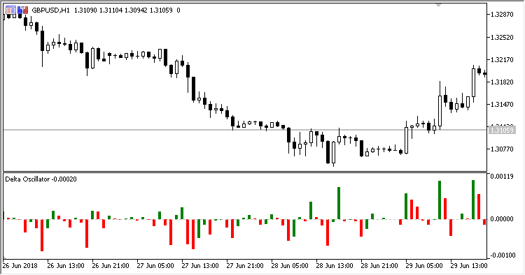 Delta_Oscillator - indicator for MetaTrader 5