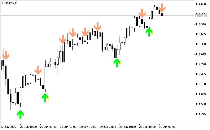 iStochKomposterAlert - indicator for MetaTrader 5