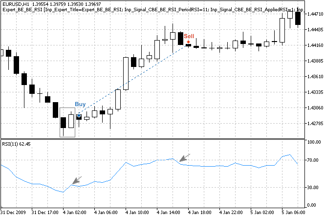 MQL5 Wizard - Trade Signals Based on Bullish Engulfing/Bearish Engulfing + RSI - expert for MetaTrader 5