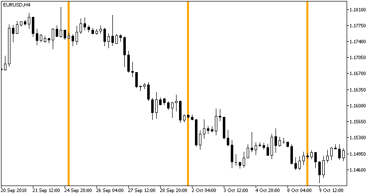 Time_Bar_Custom_Weekly - indicator for MetaTrader 5