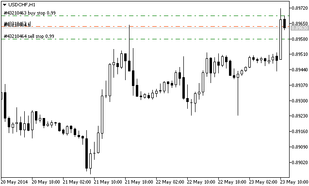 Straddle Orders Around Current Price Level - script for MetaTrader 5