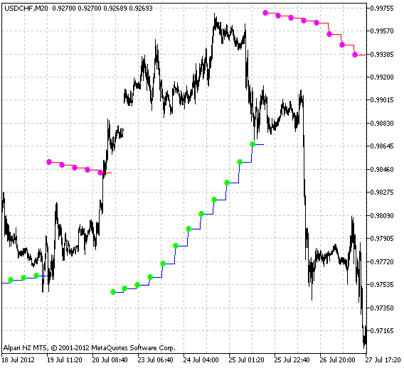 Parabolic_HTF - indicator for MetaTrader 5