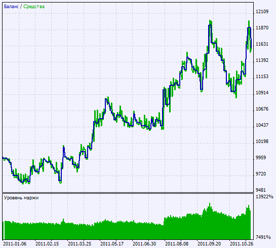 Exp_UltraWPR - expert for MetaTrader 5