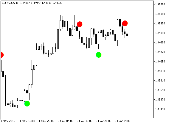 SilverTrend_Signal_Alert - indicator for MetaTrader 5