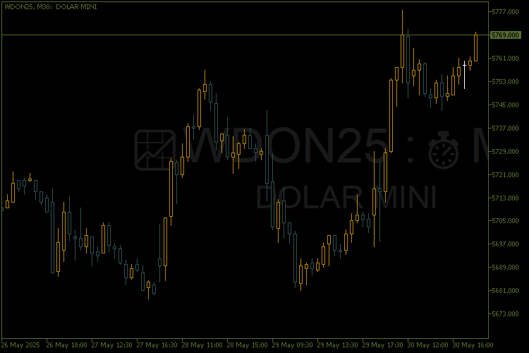 Watermark - indicator for MetaTrader 5