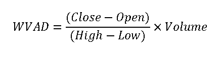 Larry Williams' Variable Accumulation Distribution (WVAD) Indicator - indicator for MetaTrader 5