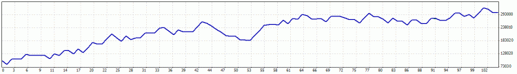 Sicker_EA_DIGITS - expert for MetaTrader 4