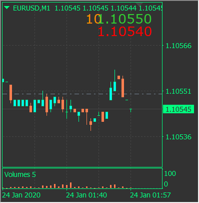 Bid-Ask-Spread - indicator for MetaTrader 4